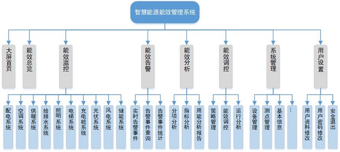 0931262914-3 中国·88038威尼斯检测中心(中国)股份有限公司-官方网站
