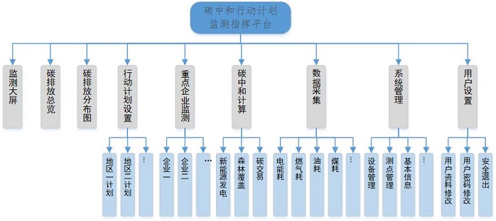 0931262D7-1 中国·88038威尼斯检测中心(中国)股份有限公司-官方网站