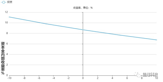 中国·88038威尼斯检测中心(中国)股份有限公司-官方网站