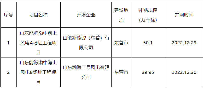 中国·88038威尼斯检测中心(中国)股份有限公司-官方网站