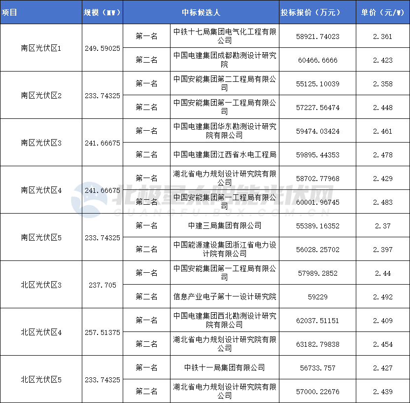 1-231110152053259 中国·88038威尼斯检测中心(中国)股份有限公司-官方网站