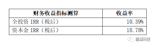 中国·88038威尼斯检测中心(中国)股份有限公司-官方网站