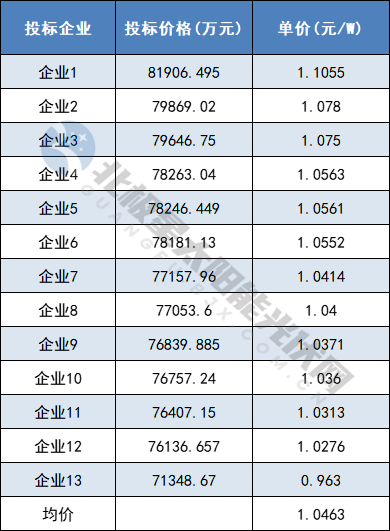 中国·88038威尼斯检测中心(中国)股份有限公司-官方网站