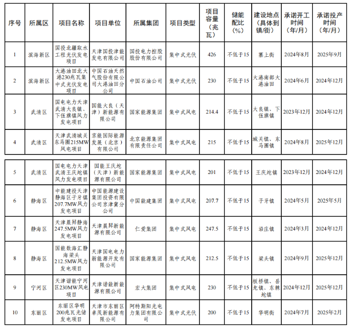 11404C426-0 中国·88038威尼斯检测中心(中国)股份有限公司-官方网站
