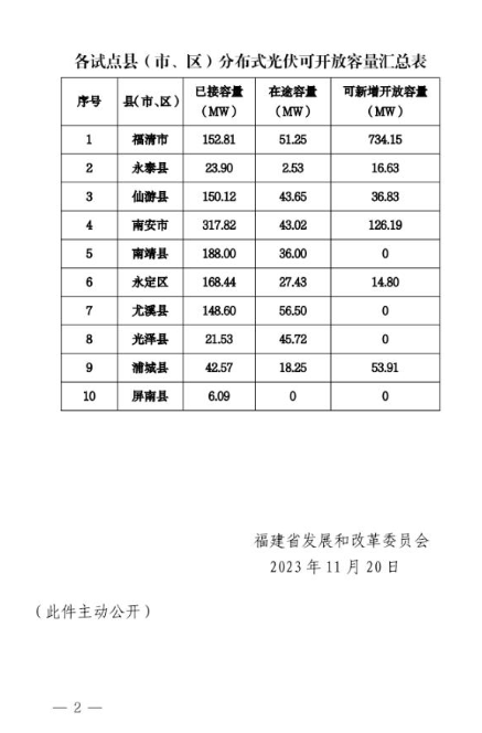 1054111C6-1 中国·88038威尼斯检测中心(中国)股份有限公司-官方网站
