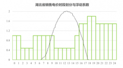 111J11495-0-lp