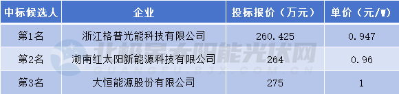 中国·88038威尼斯检测中心(中国)股份有限公司-官方网站