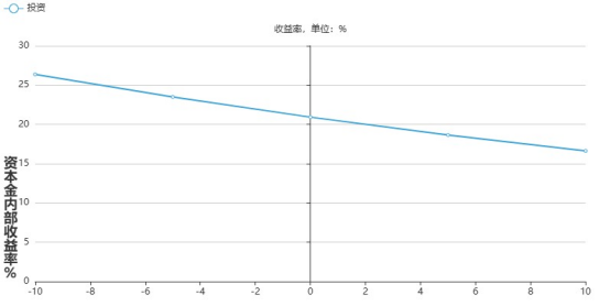 中国·88038威尼斯检测中心(中国)股份有限公司-官方网站