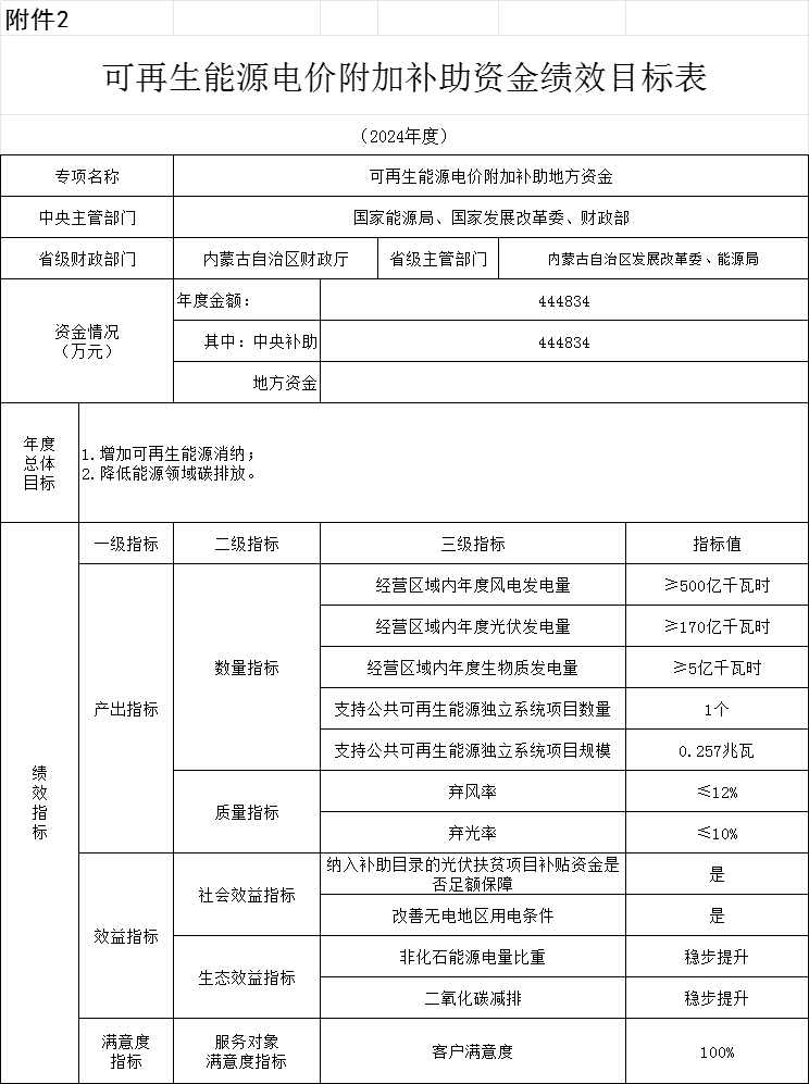 1441432561-1 中国·88038威尼斯检测中心(中国)股份有限公司-官方网站
