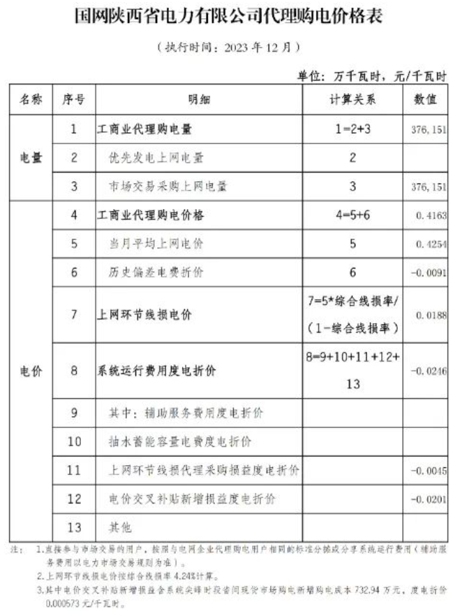 中国·88038威尼斯检测中心(中国)股份有限公司-官方网站