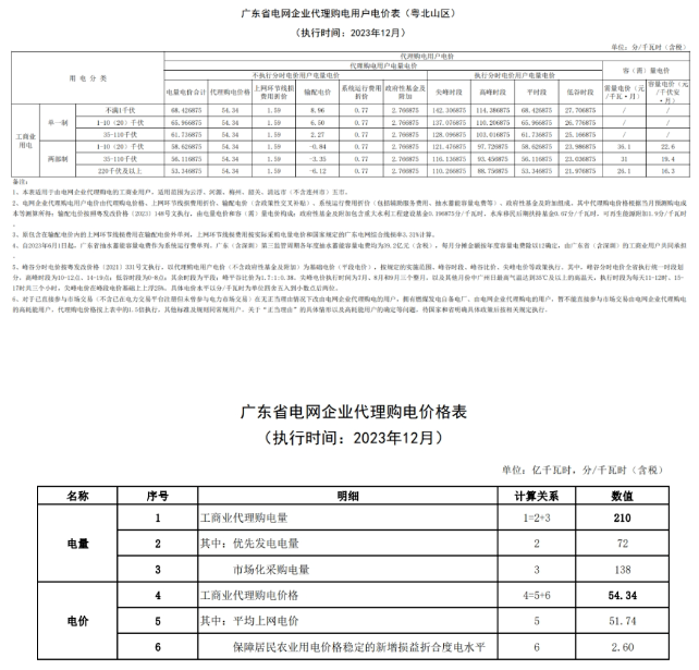 中国·88038威尼斯检测中心(中国)股份有限公司-官方网站
