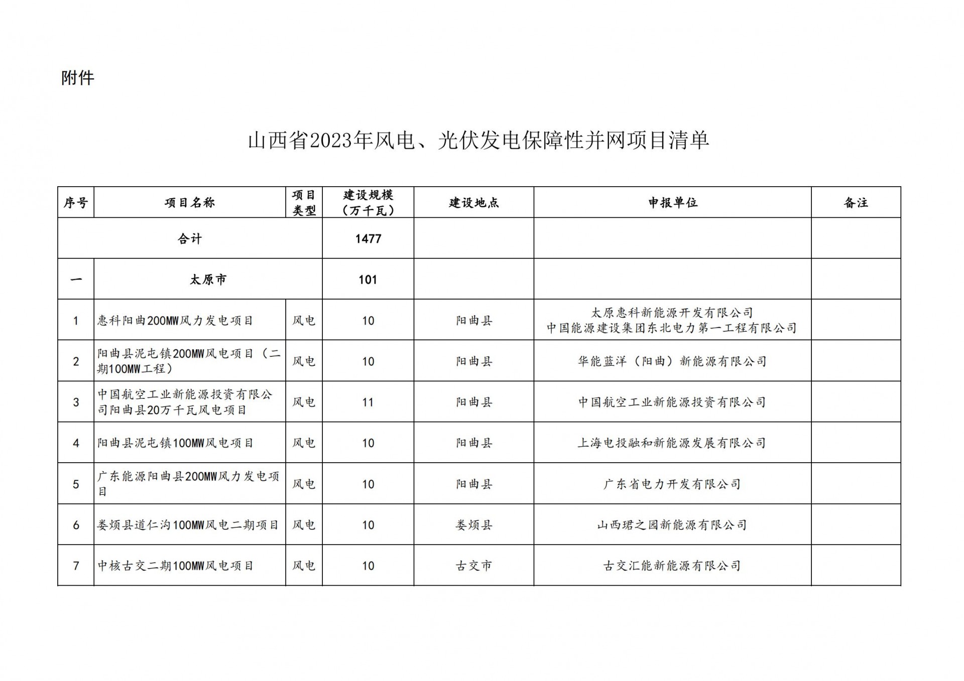 中国·88038威尼斯检测中心(中国)股份有限公司-官方网站