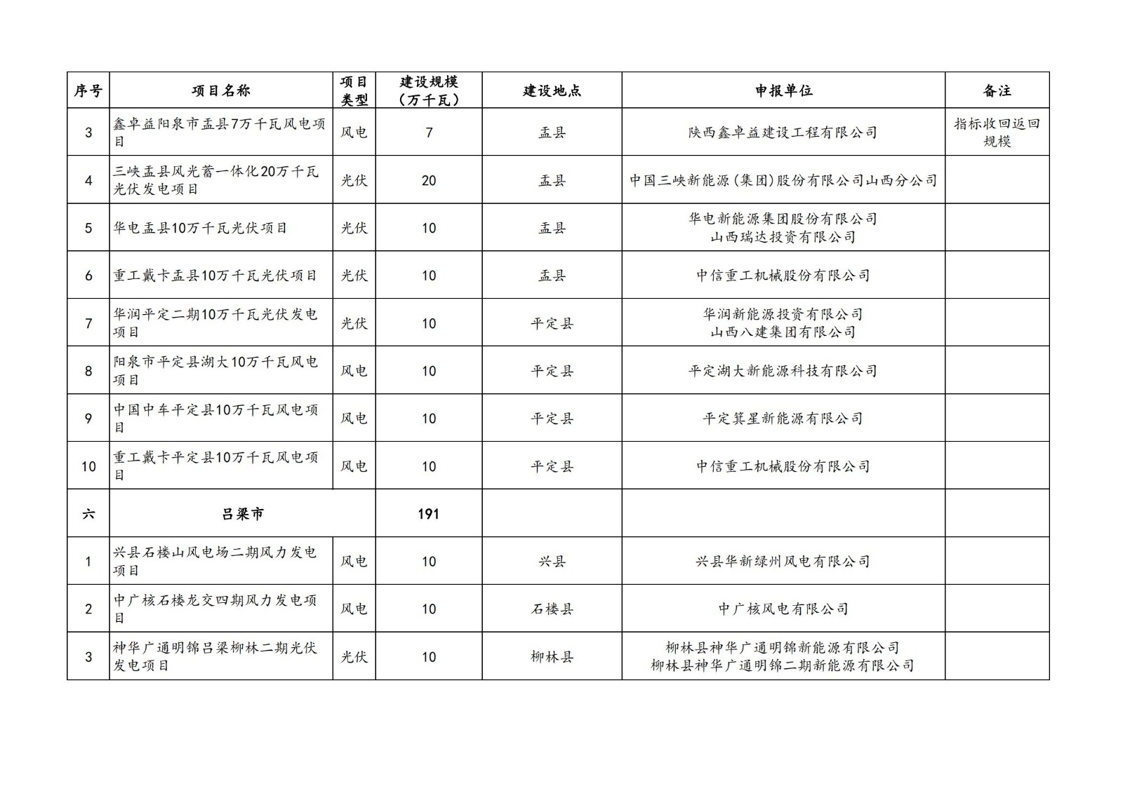 中国·88038威尼斯检测中心(中国)股份有限公司-官方网站