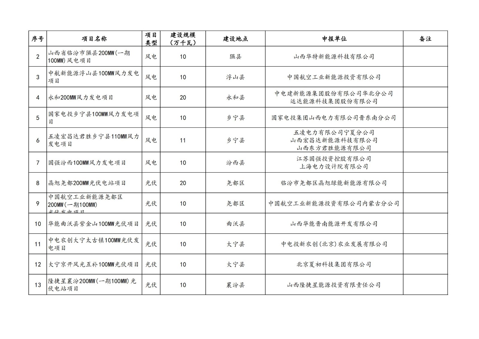 中国·88038威尼斯检测中心(中国)股份有限公司-官方网站
