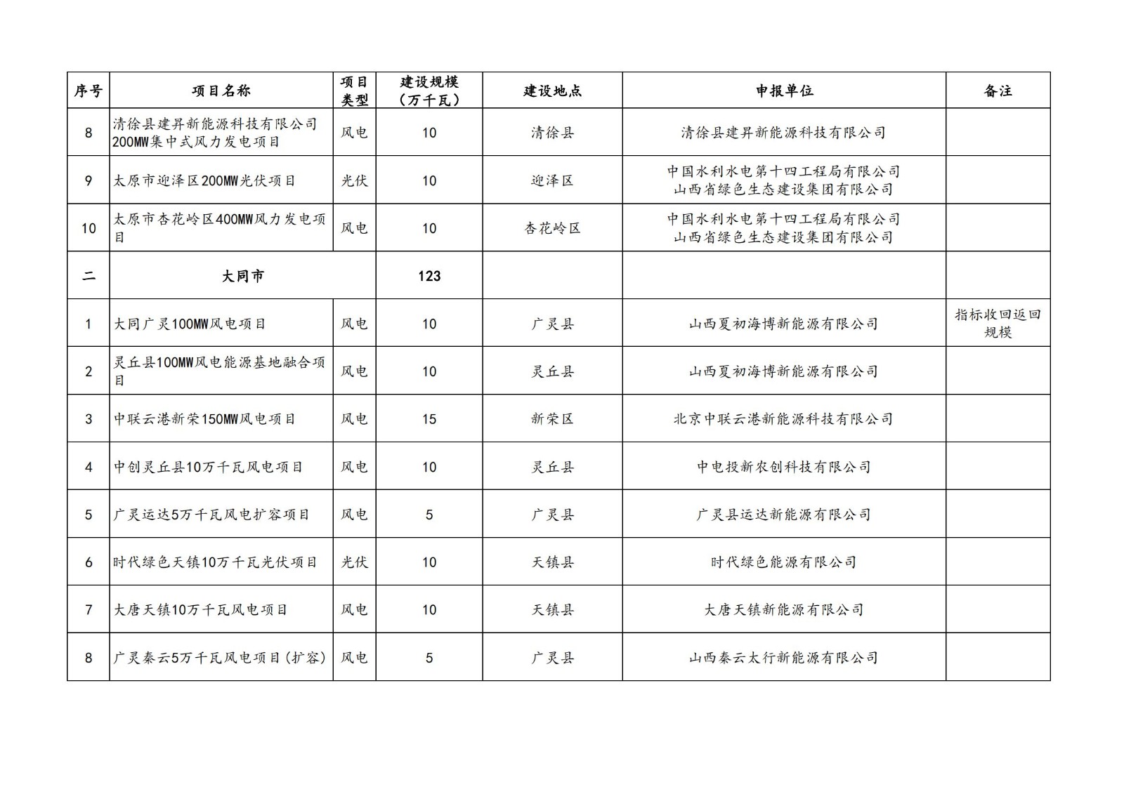 中国·88038威尼斯检测中心(中国)股份有限公司-官方网站