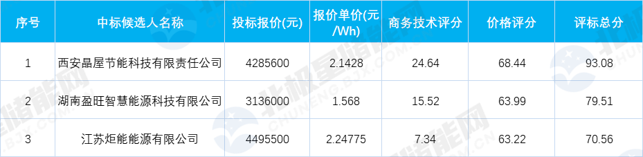 1-2312050Z544602 中国·88038威尼斯检测中心(中国)股份有限公司-官方网站