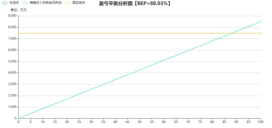 中国·88038威尼斯检测中心(中国)股份有限公司-官方网站