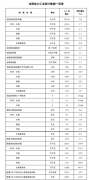 14444R129-0-lp