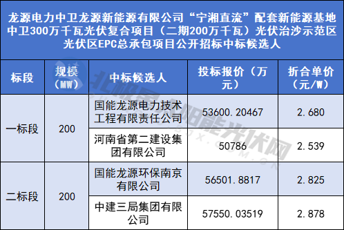 中国·88038威尼斯检测中心(中国)股份有限公司-官方网站