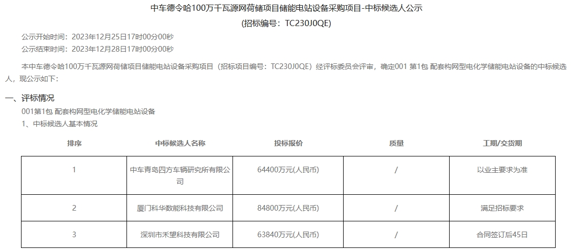 中国·88038威尼斯检测中心(中国)股份有限公司-官方网站