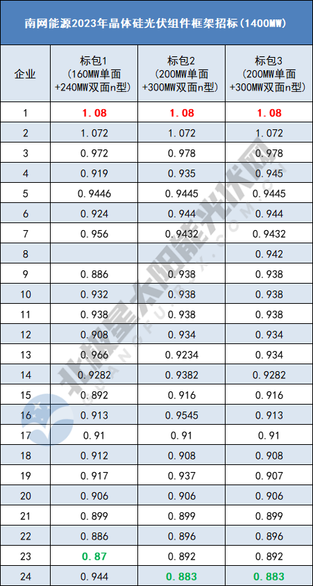 中国·88038威尼斯检测中心(中国)股份有限公司-官方网站