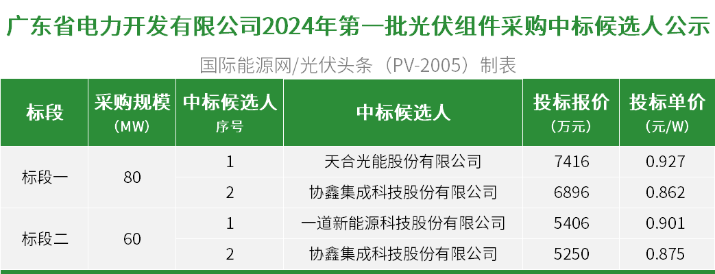 中国·88038威尼斯检测中心(中国)股份有限公司-官方网站