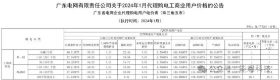 1-2401241P356234 中国·88038威尼斯检测中心(中国)股份有限公司-官方网站