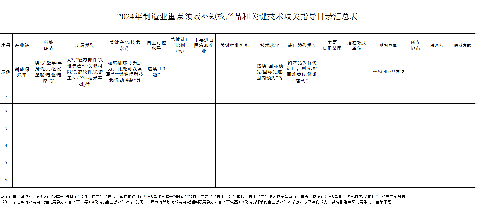 中国·88038威尼斯检测中心(中国)股份有限公司-官方网站