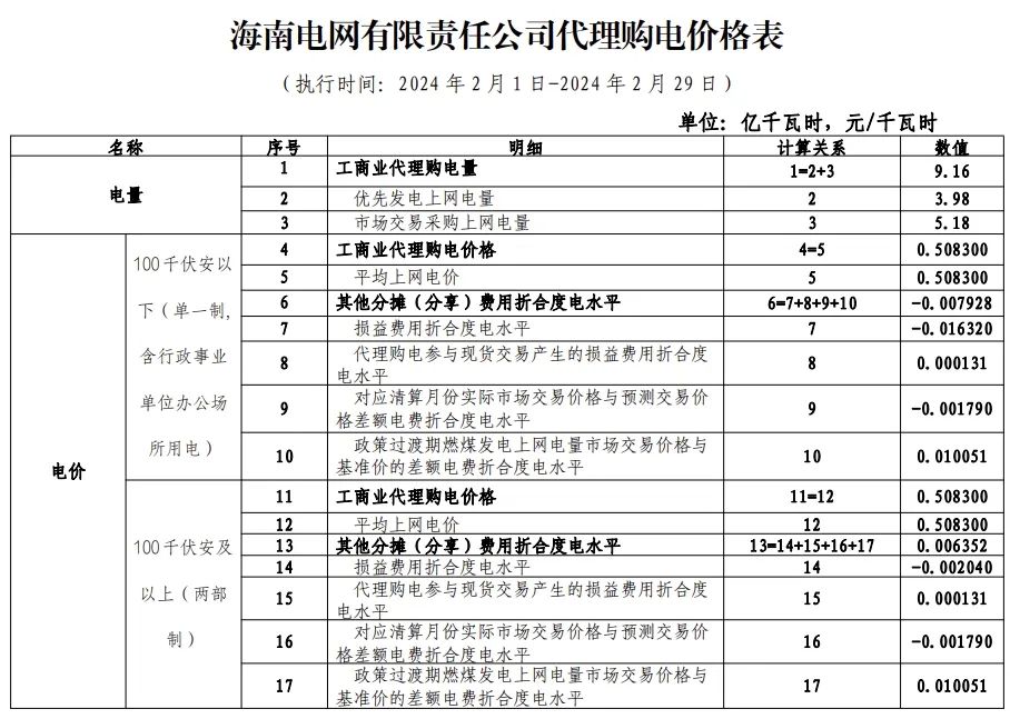 中国·88038威尼斯检测中心(中国)股份有限公司-官方网站