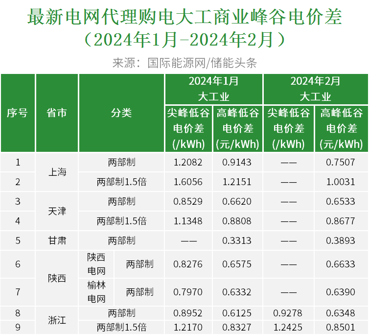 中国·88038威尼斯检测中心(中国)股份有限公司-官方网站