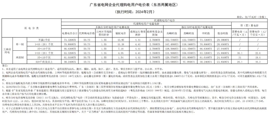 中国·88038威尼斯检测中心(中国)股份有限公司-官方网站