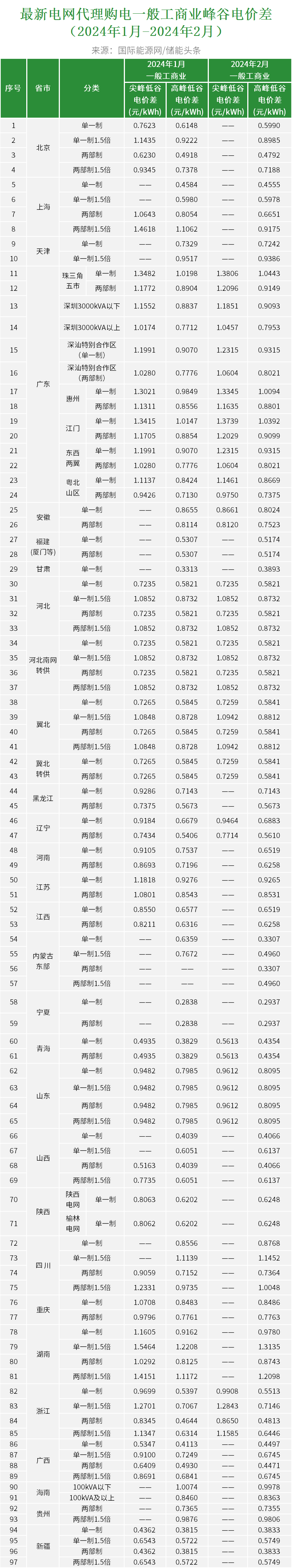 中国·88038威尼斯检测中心(中国)股份有限公司-官方网站