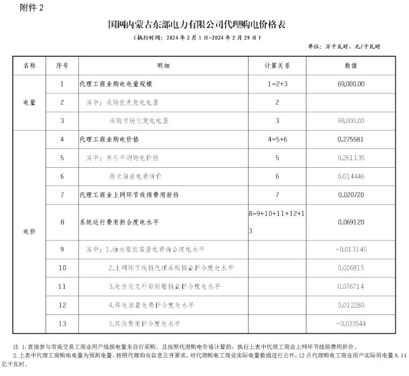中国·88038威尼斯检测中心(中国)股份有限公司-官方网站