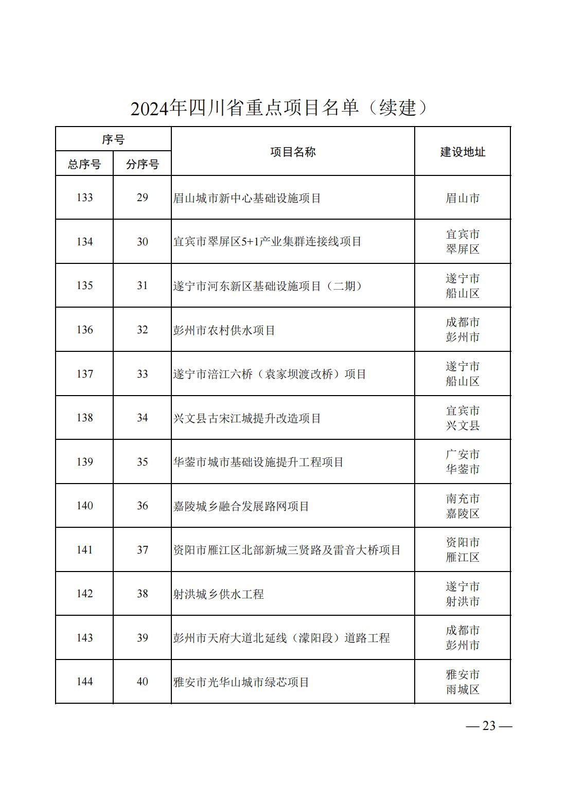 10512Q003-20 中国·88038威尼斯检测中心(中国)股份有限公司-官方网站