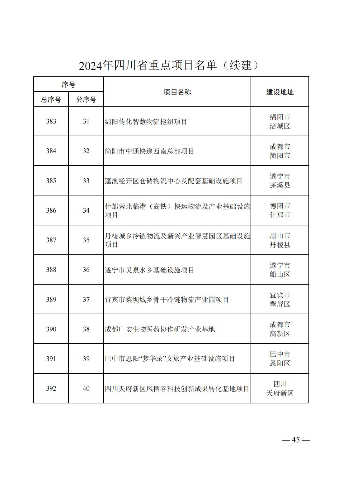 10512Q222-42 中国·88038威尼斯检测中心(中国)股份有限公司-官方网站