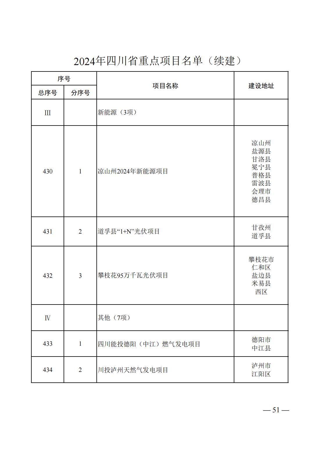 10512R2b-48 中国·88038威尼斯检测中心(中国)股份有限公司-官方网站