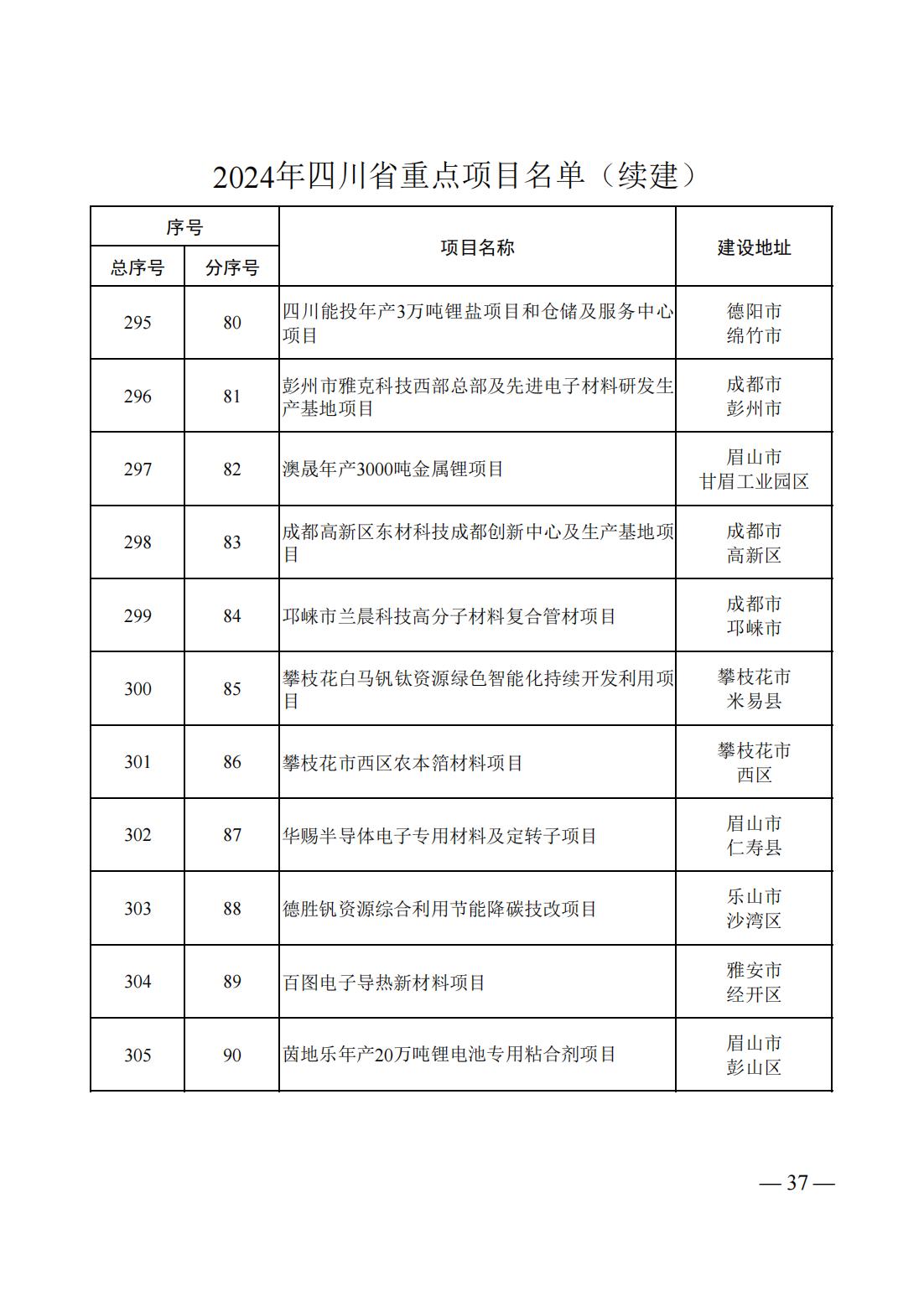 10512R5W-34 中国·88038威尼斯检测中心(中国)股份有限公司-官方网站