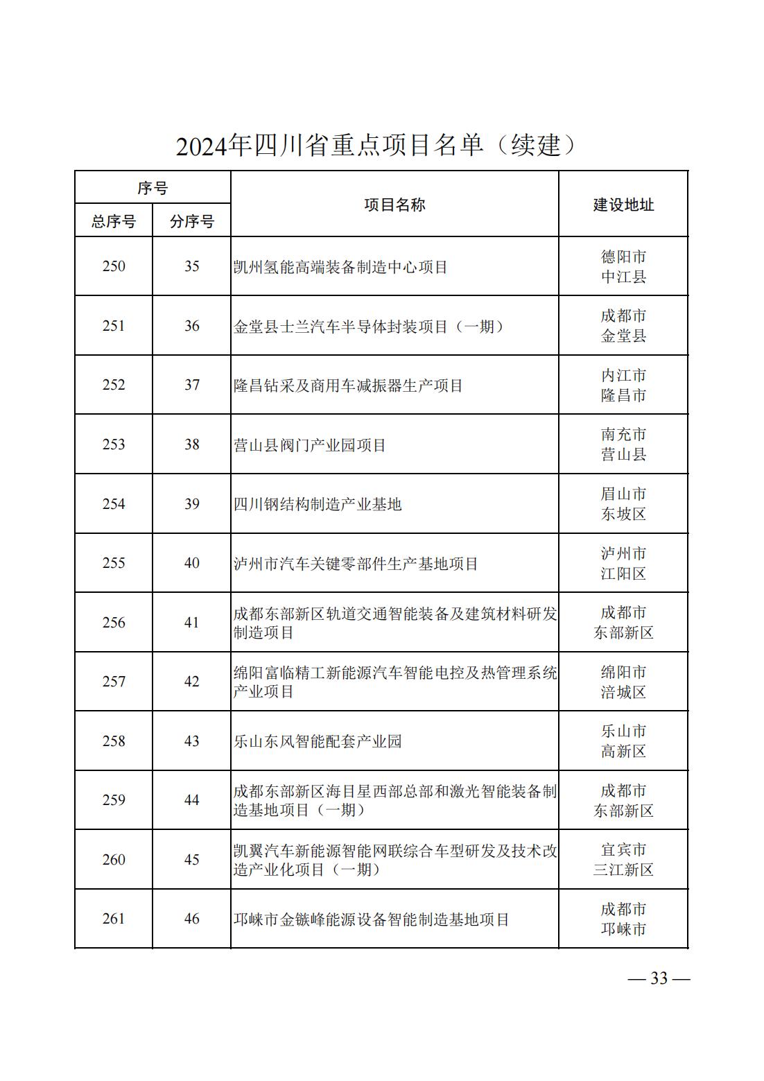 10512T531-30 中国·88038威尼斯检测中心(中国)股份有限公司-官方网站