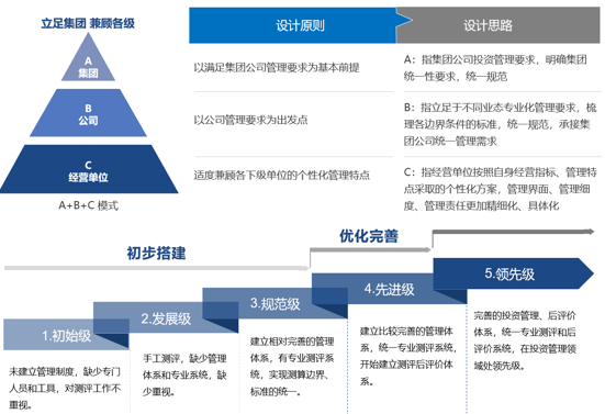 中国·88038威尼斯检测中心(中国)股份有限公司-官方网站