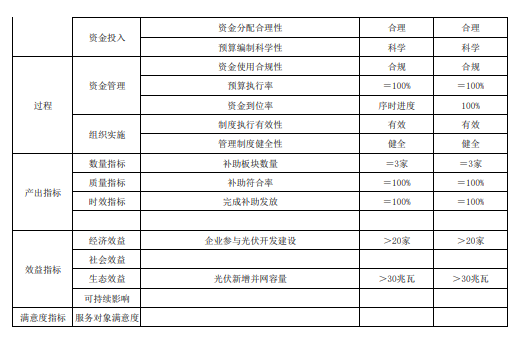 中国·88038威尼斯检测中心(中国)股份有限公司-官方网站