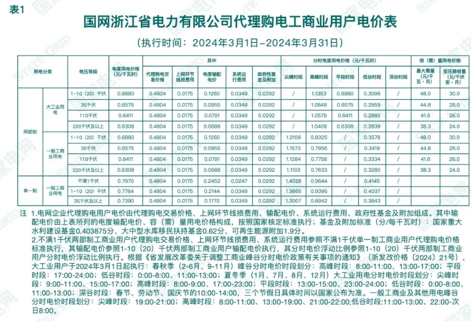 0T41310Q-15 中国·88038威尼斯检测中心(中国)股份有限公司-官方网站