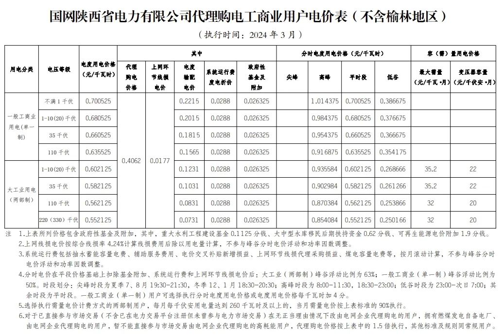 0T4132327-57 中国·88038威尼斯检测中心(中国)股份有限公司-官方网站