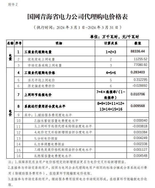 中国·88038威尼斯检测中心(中国)股份有限公司-官方网站