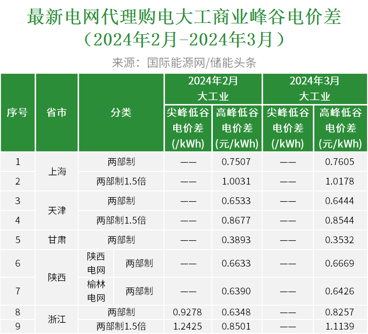 中国·88038威尼斯检测中心(中国)股份有限公司-官方网站