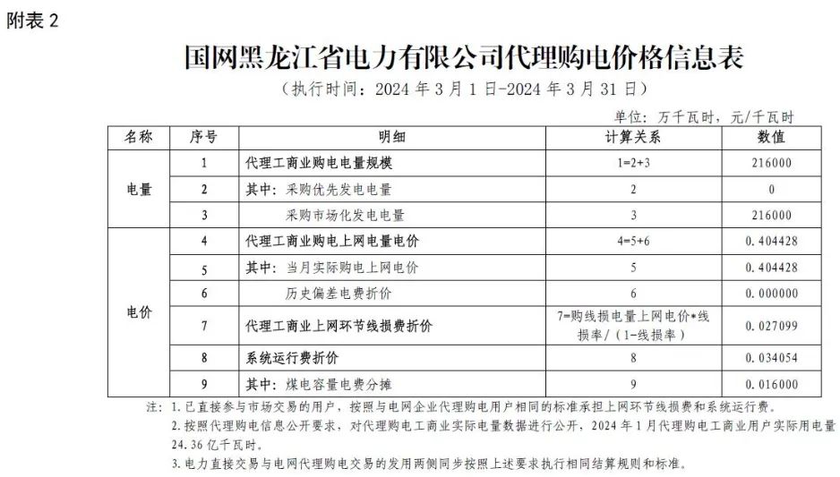 中国·88038威尼斯检测中心(中国)股份有限公司-官方网站