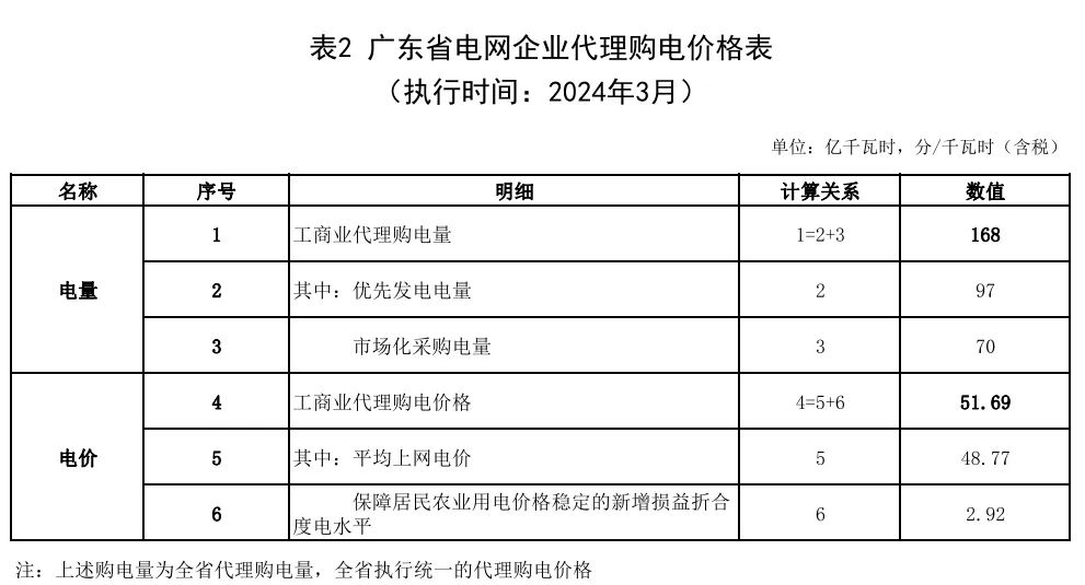 中国·88038威尼斯检测中心(中国)股份有限公司-官方网站