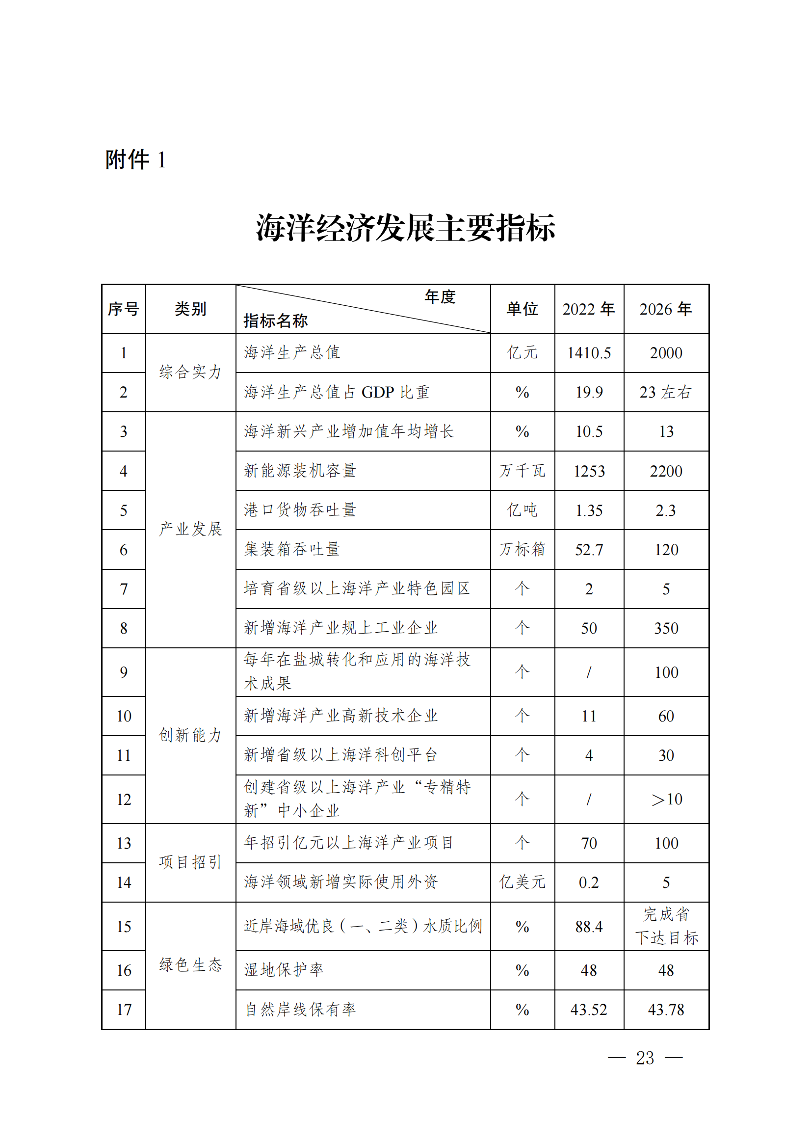 0U9351R0-29 中国·88038威尼斯检测中心(中国)股份有限公司-官方网站