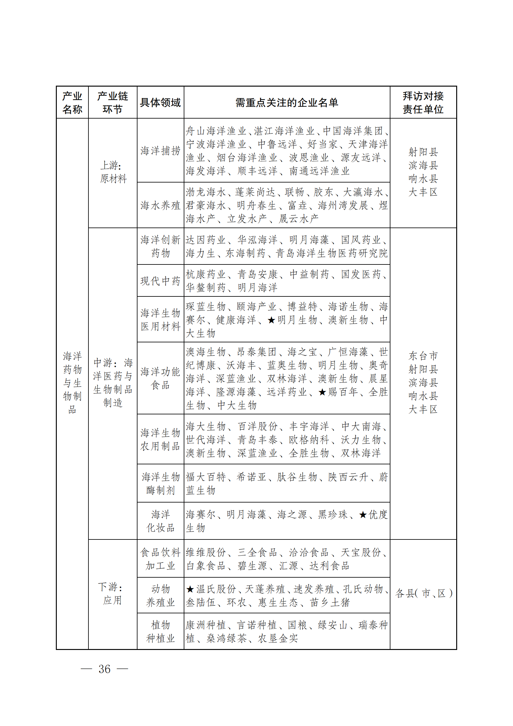 0U93543U-42 中国·88038威尼斯检测中心(中国)股份有限公司-官方网站