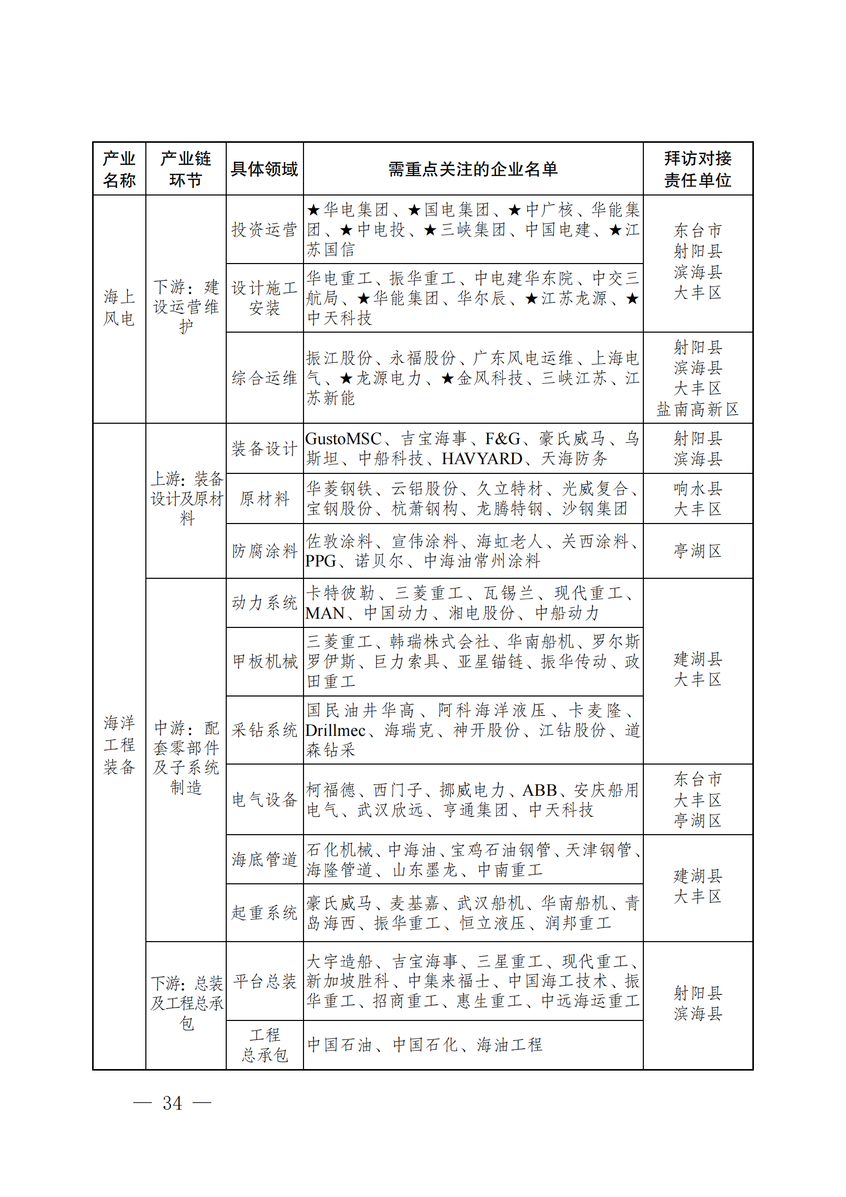 0U9355218-40 中国·88038威尼斯检测中心(中国)股份有限公司-官方网站