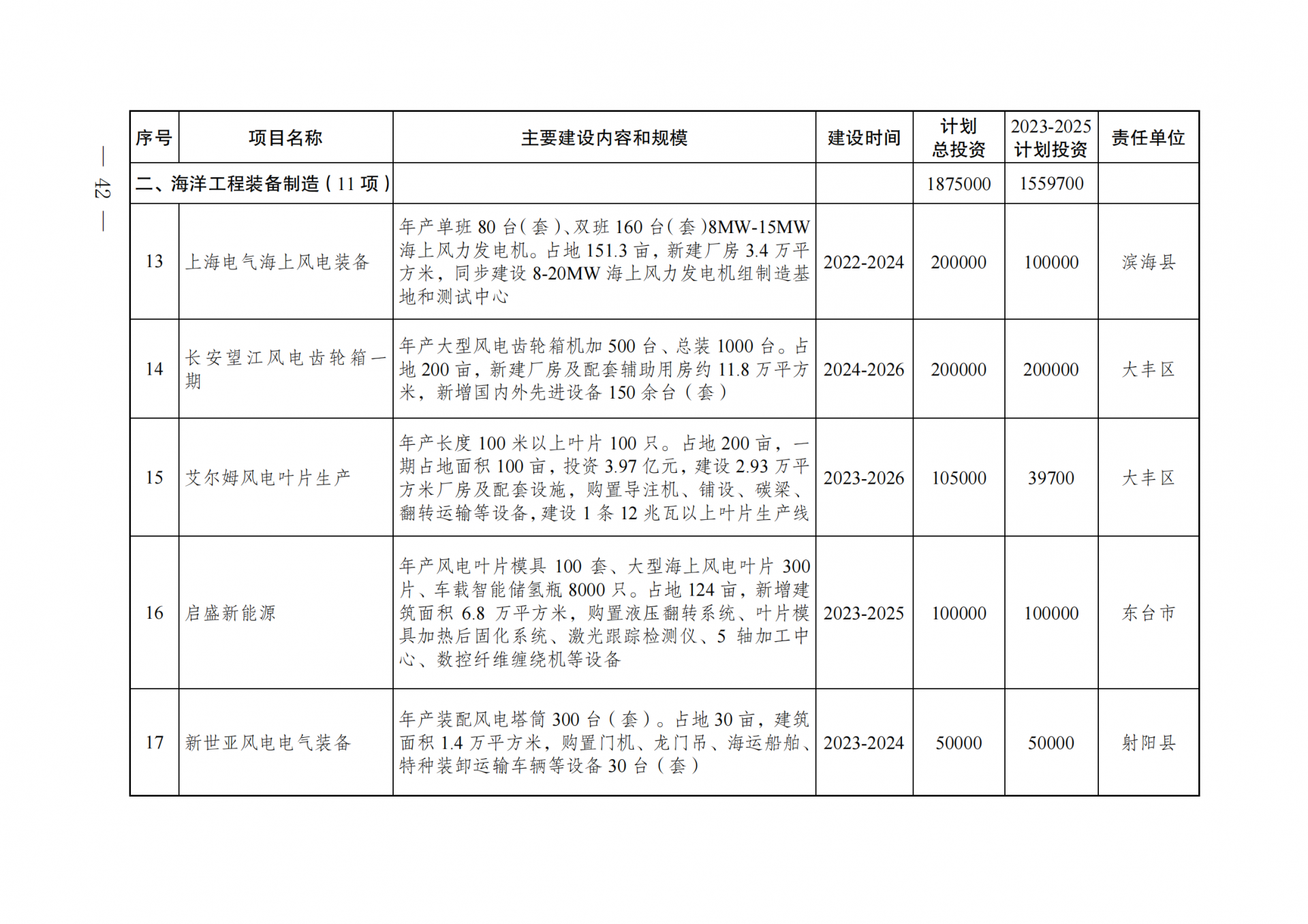 0U9355292-48 中国·88038威尼斯检测中心(中国)股份有限公司-官方网站